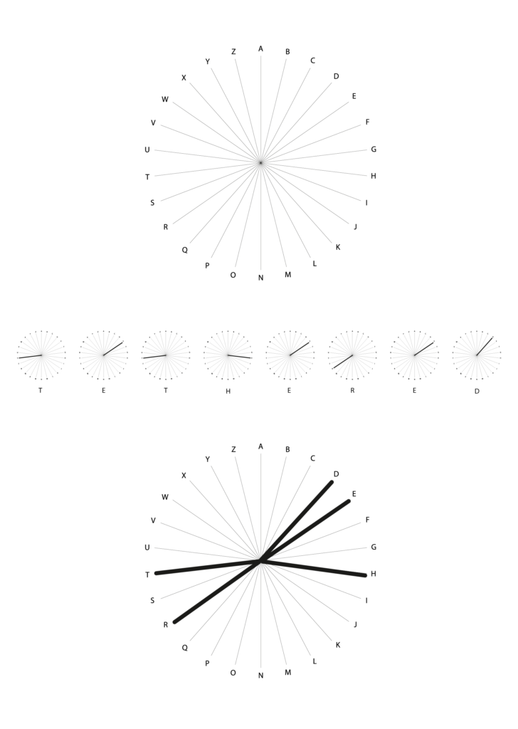 tethered alphabet wheel composition